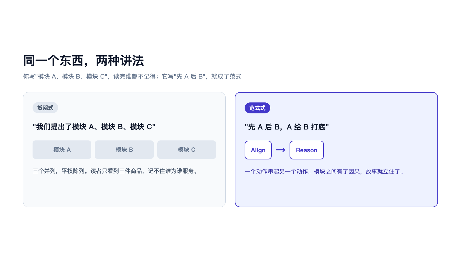 同一套模块，货架式陈列和范式式串联的差别